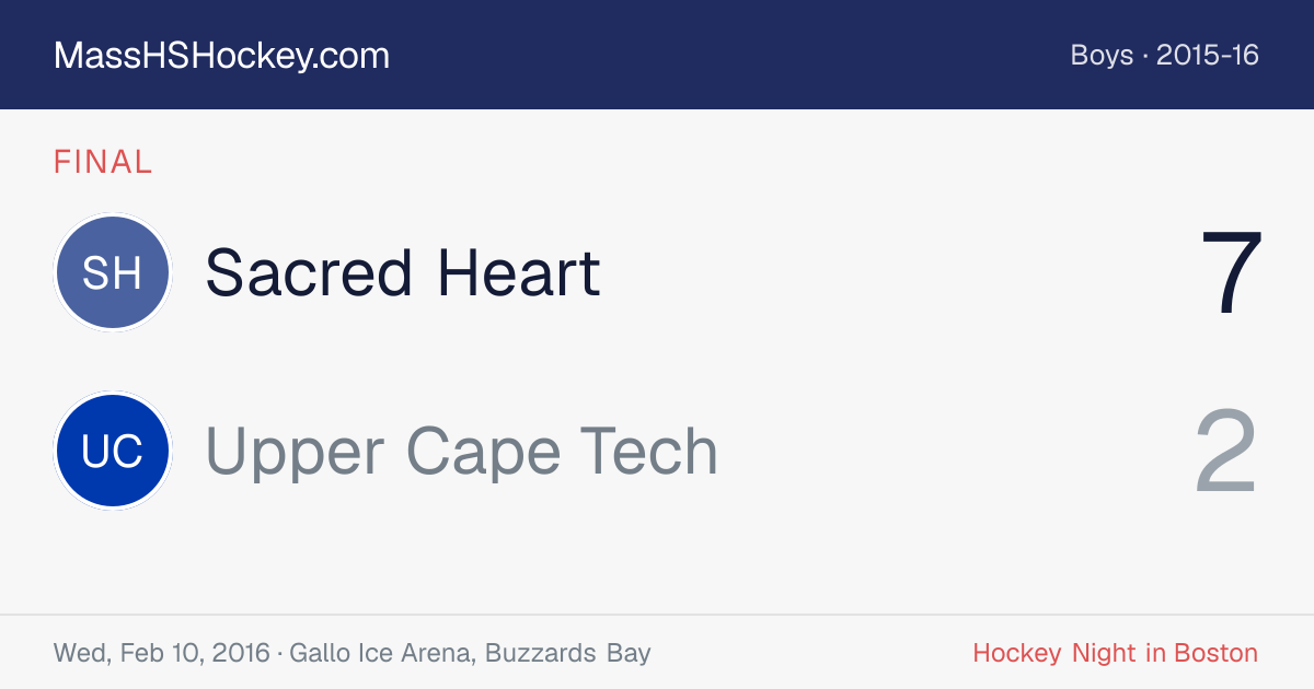 Sacred Heart at Upper Cape Tech score card