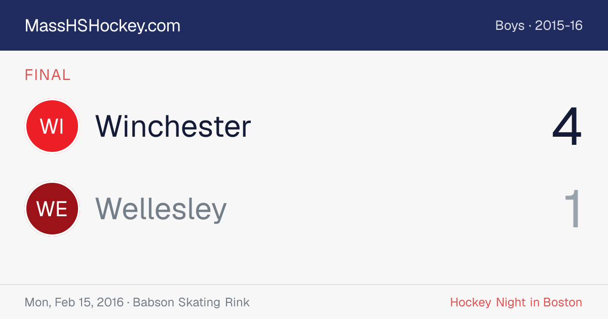 Winchester at Wellesley score card