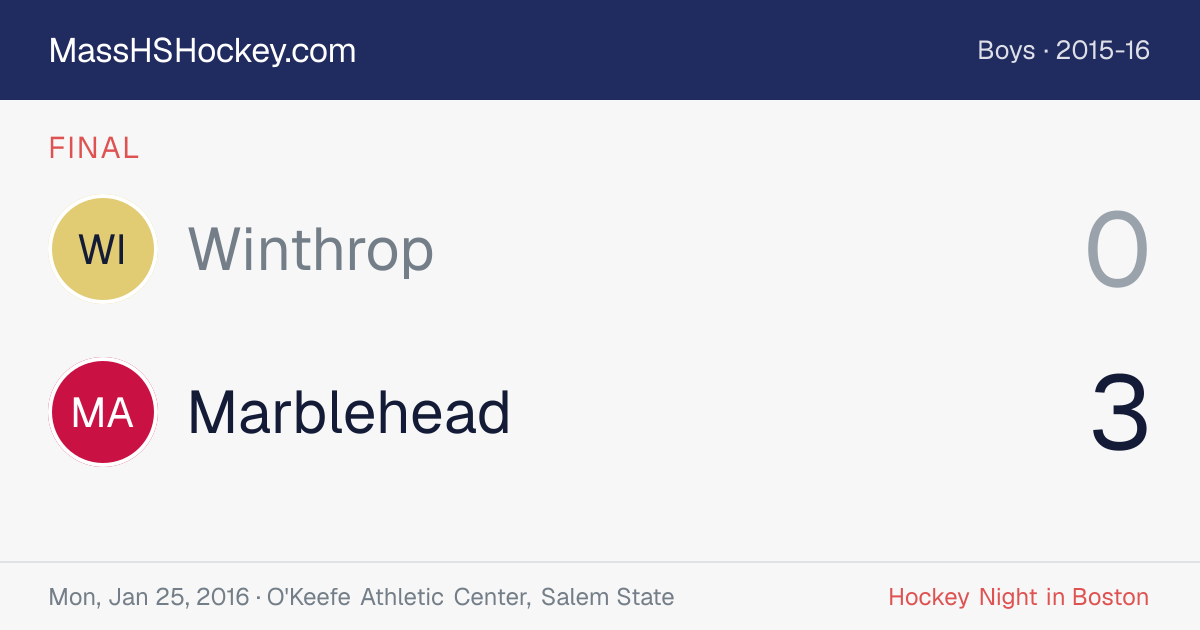 Winthrop at Marblehead score card