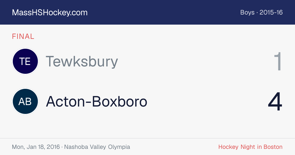 Tewksbury at Acton-Boxboro score card