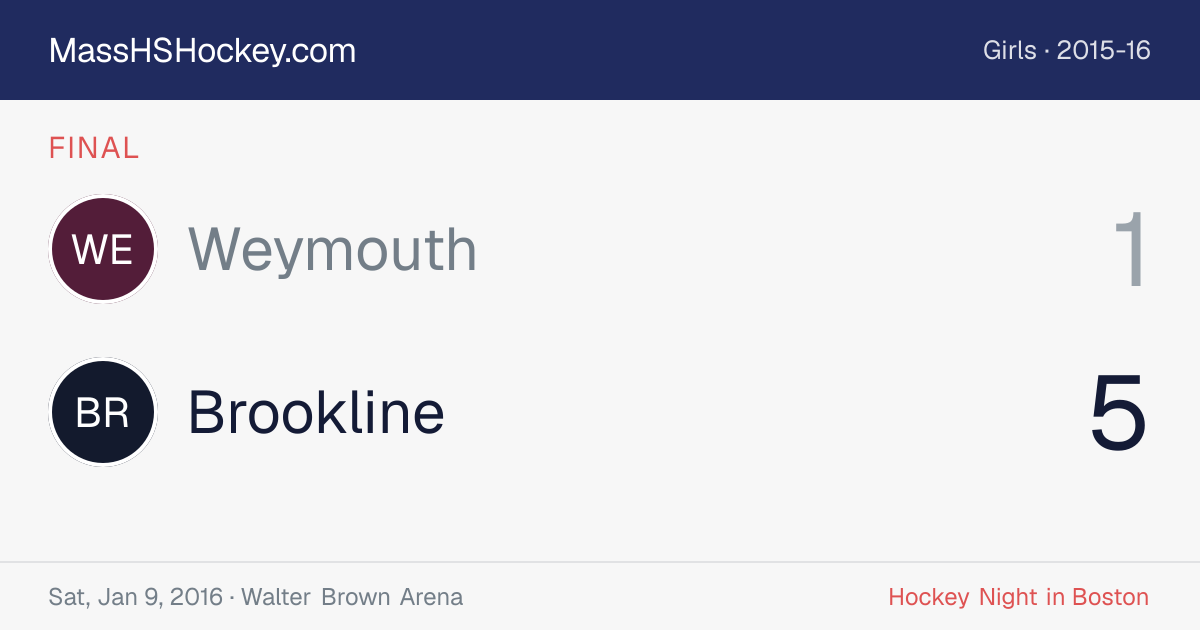 Weymouth at Brookline score card
