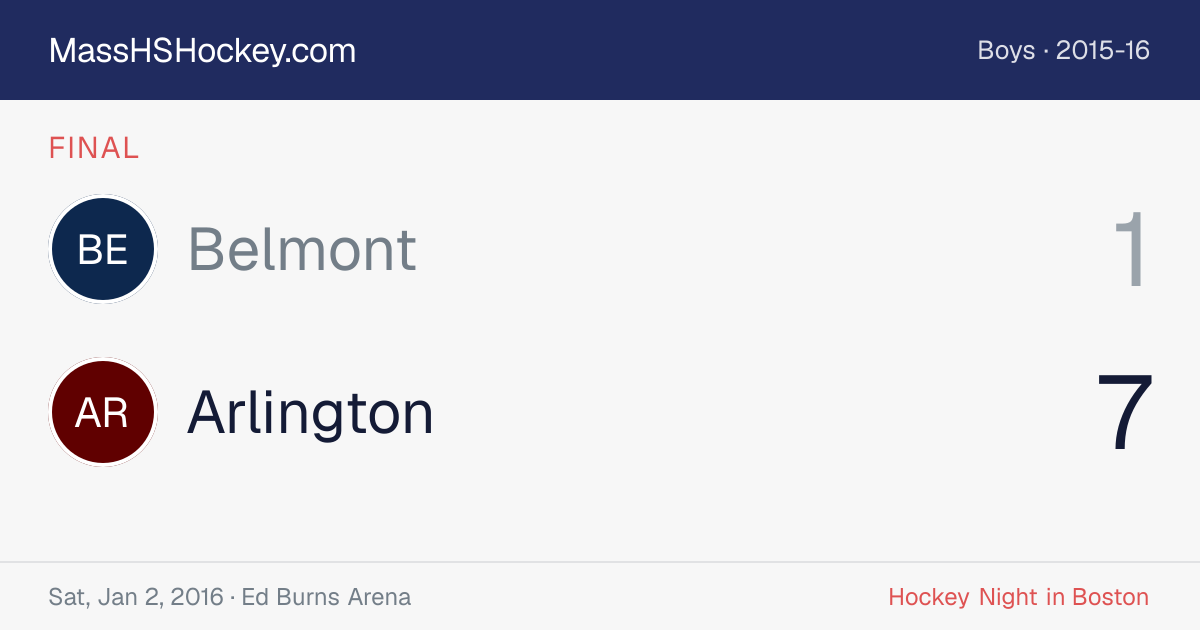 Belmont at Arlington score card