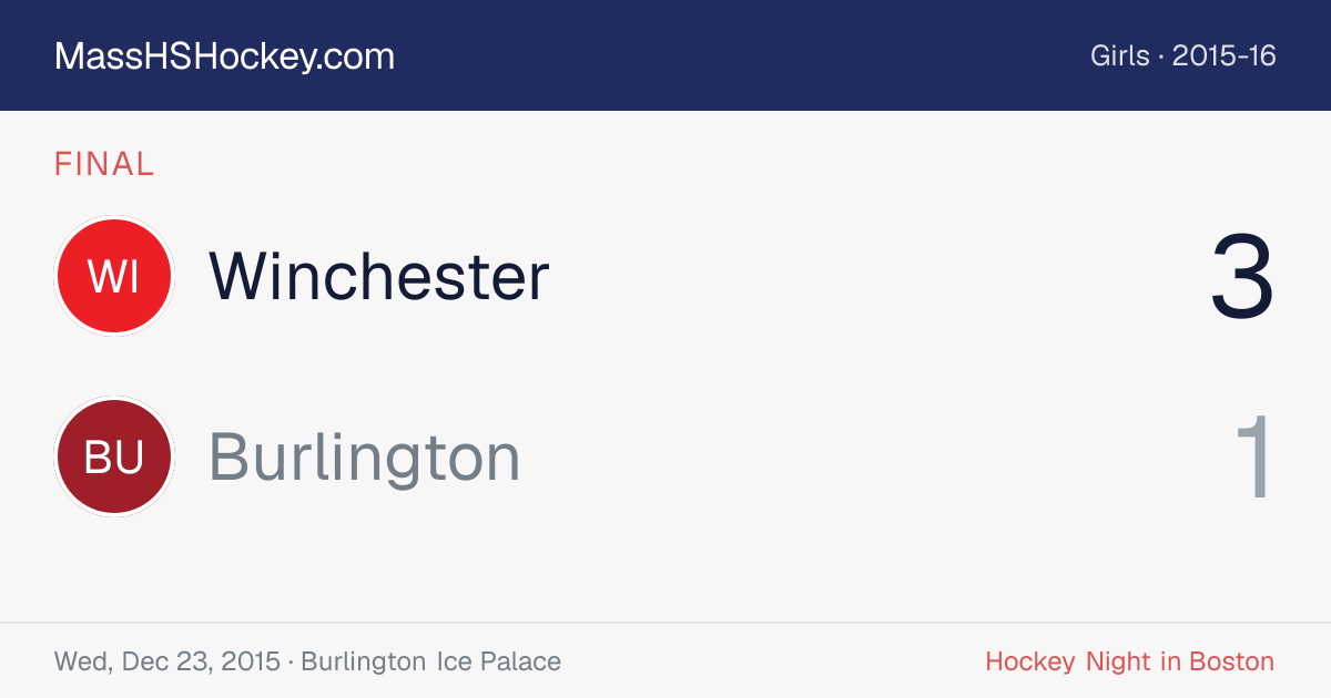 Winchester at Burlington score card
