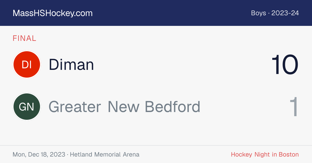 Diman at Greater New Bedford score card