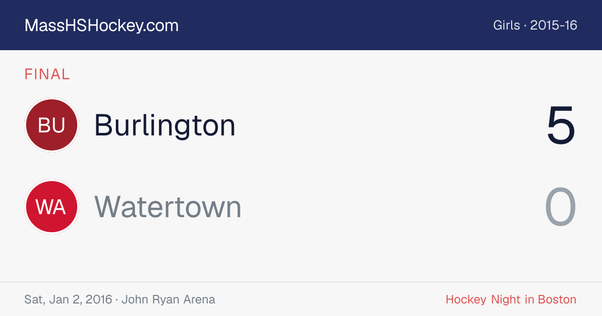 Burlington at Watertown score card