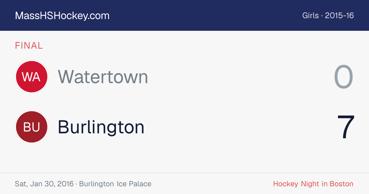 Watertown at Burlington score card
