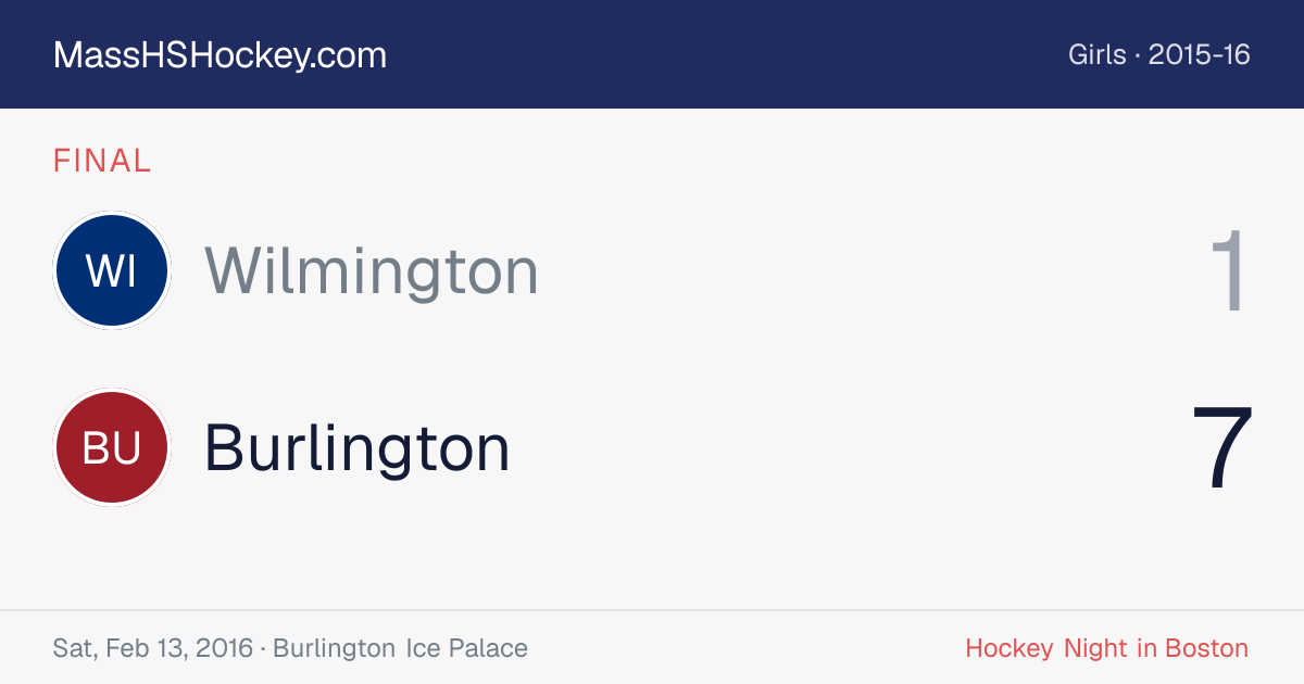 Wilmington at Burlington score card