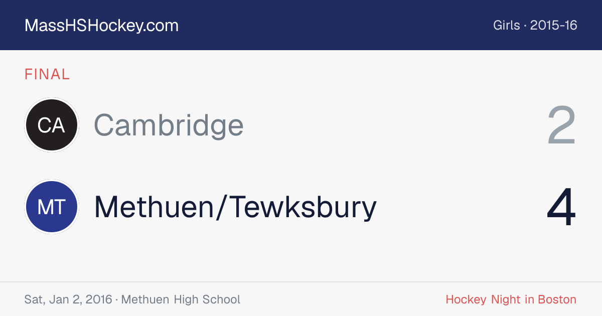 Cambridge at Methuen/Tewksbury score card