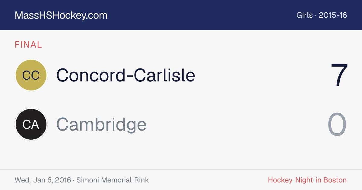 Concord-Carlisle at Cambridge score card