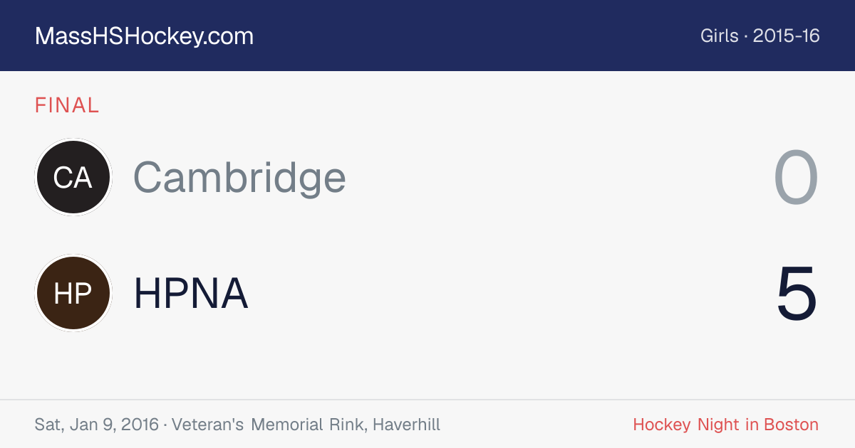 Cambridge at HPNA score card