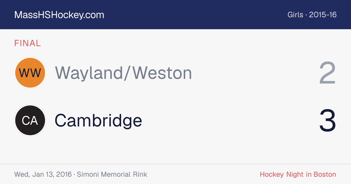 Wayland/Weston at Cambridge score card