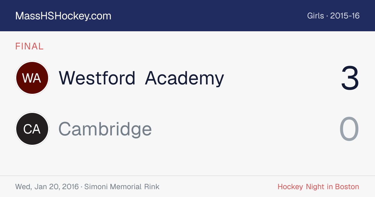Westford Academy at Cambridge score card