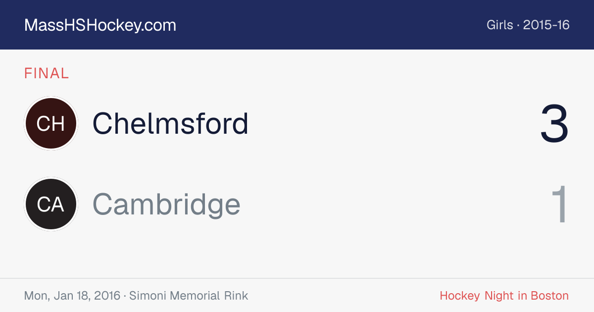 Chelmsford at Cambridge score card