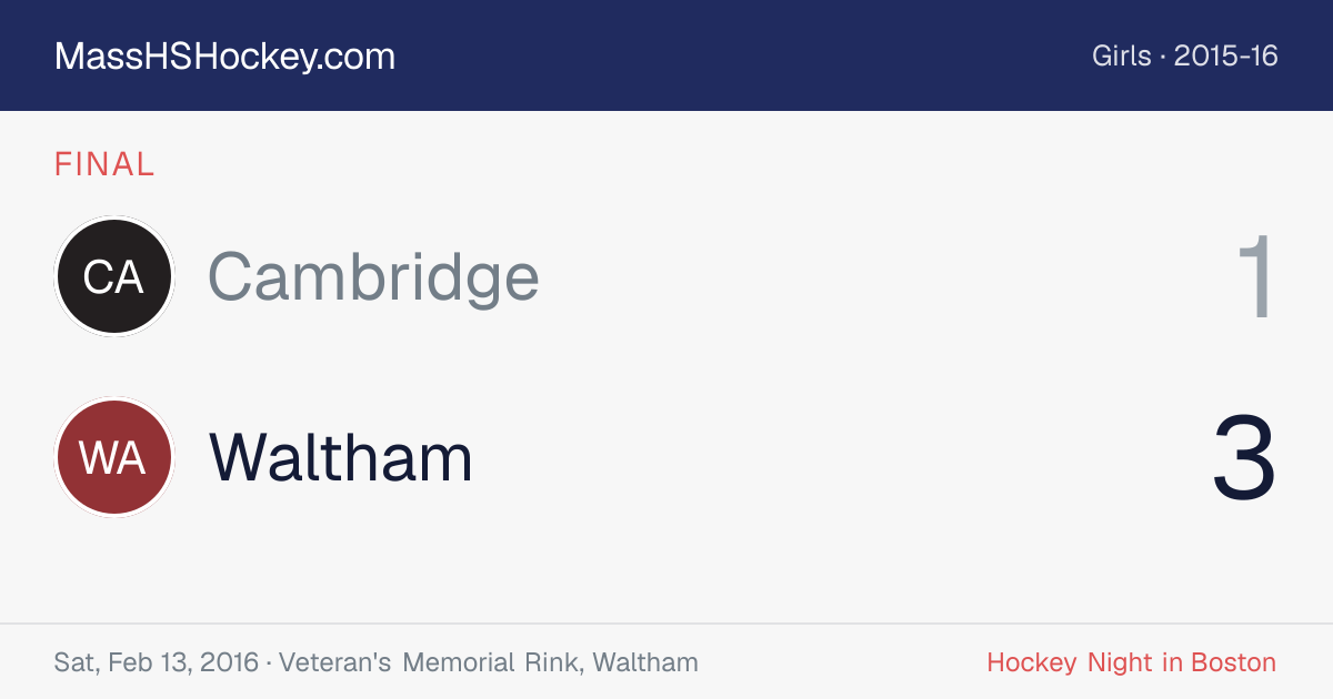 Cambridge at Waltham score card