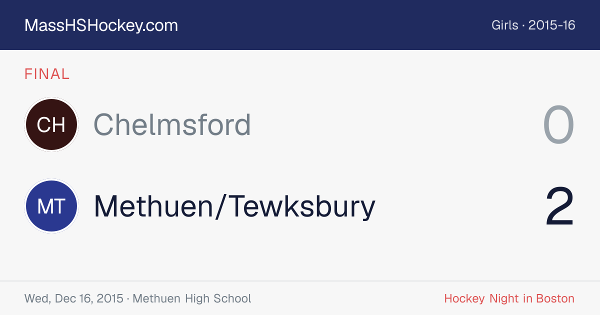 Chelmsford at Methuen/Tewksbury score card