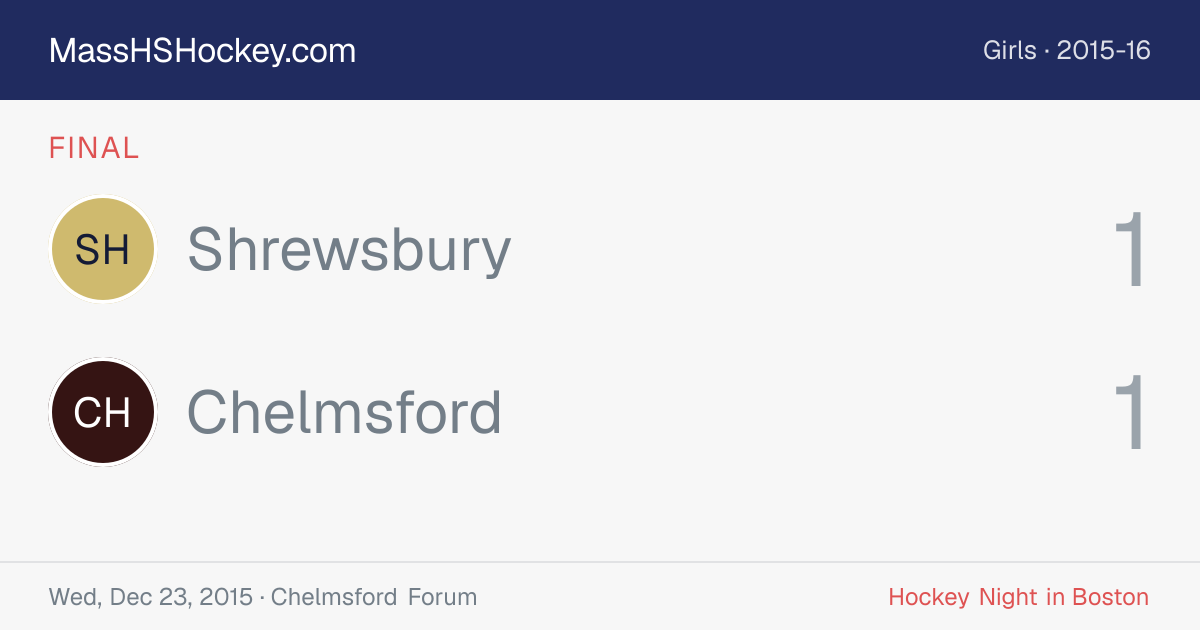 Shrewsbury at Chelmsford score card
