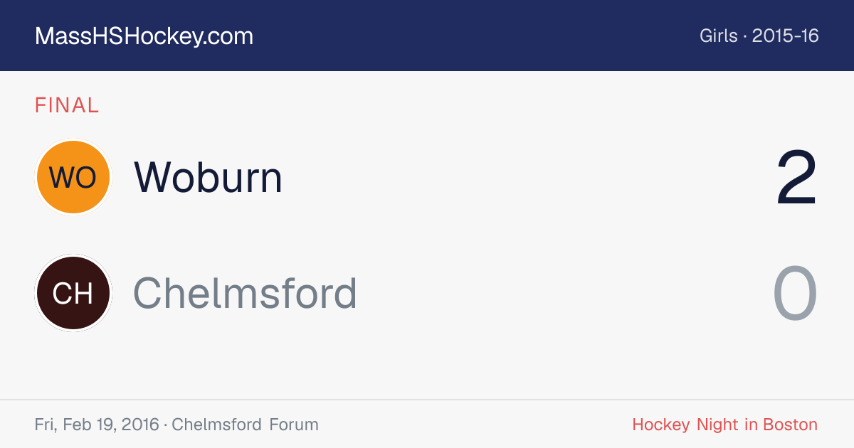 Woburn at Chelmsford score card