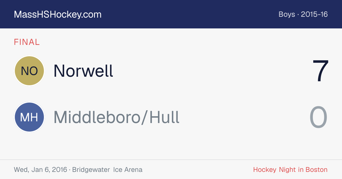 Norwell at Middleboro/Hull score card