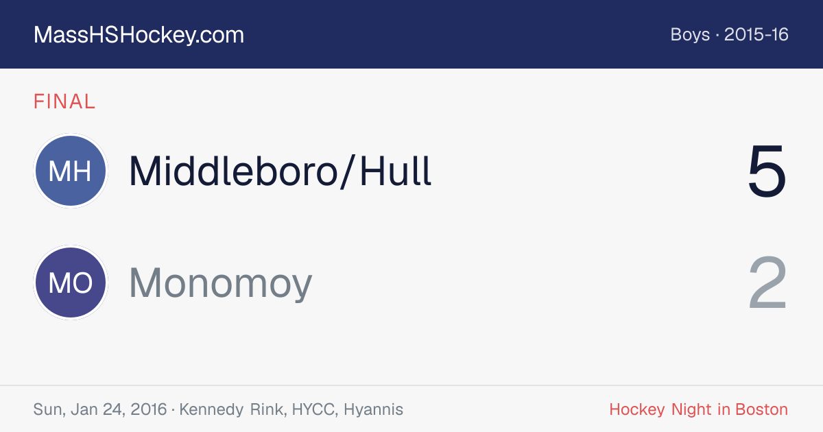 Middleboro/Hull at Monomoy score card