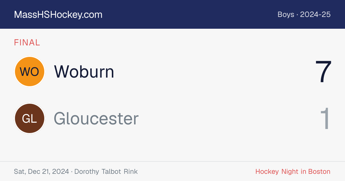 Woburn at Gloucester score card