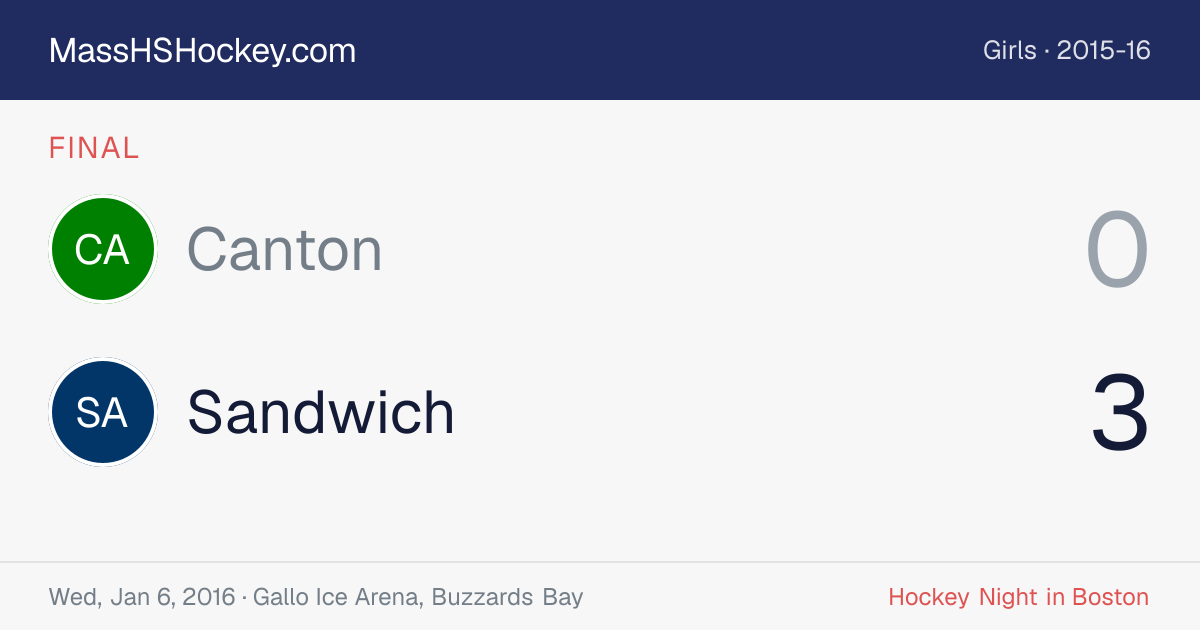 Canton at Sandwich score card