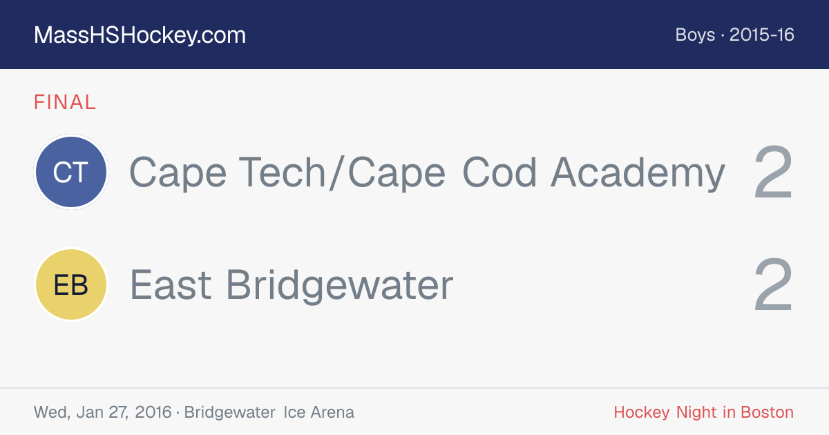 Cape Tech/Cape Cod Academy at East Bridgewater score card