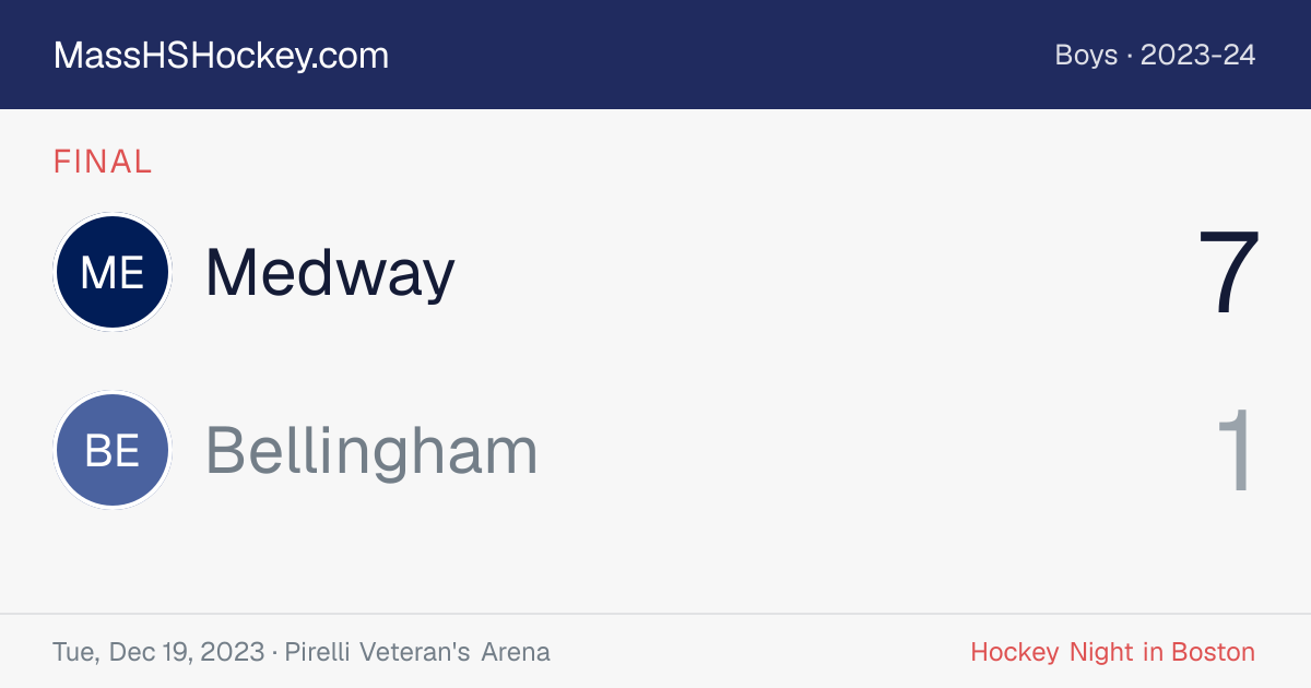 Medway at Bellingham score card