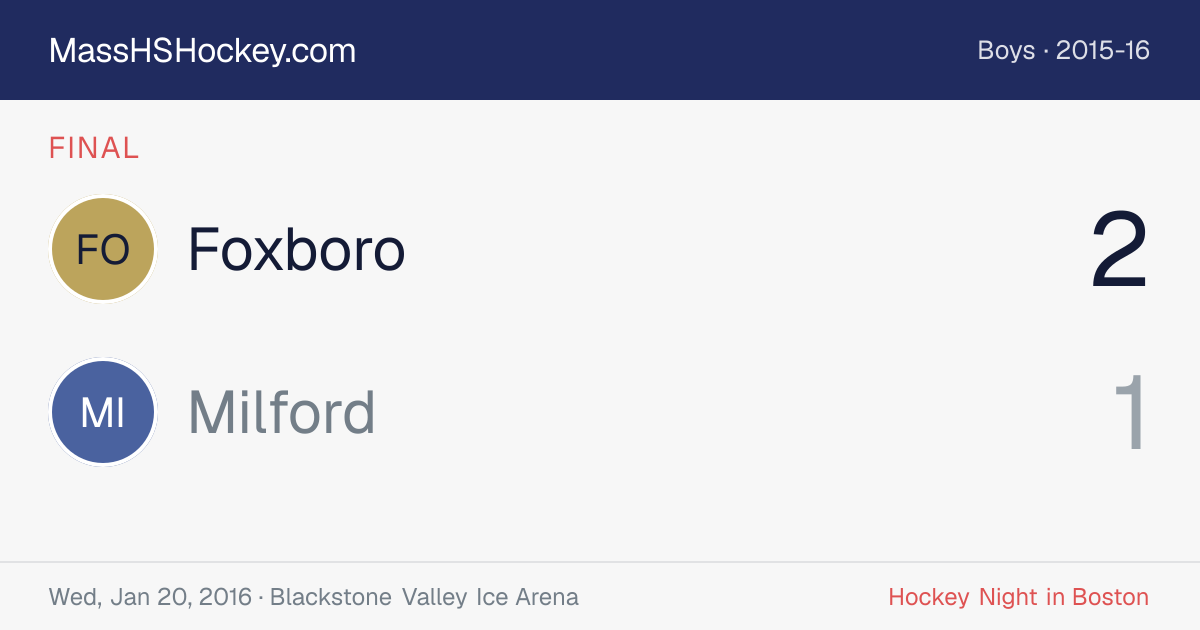 Foxboro at Milford score card