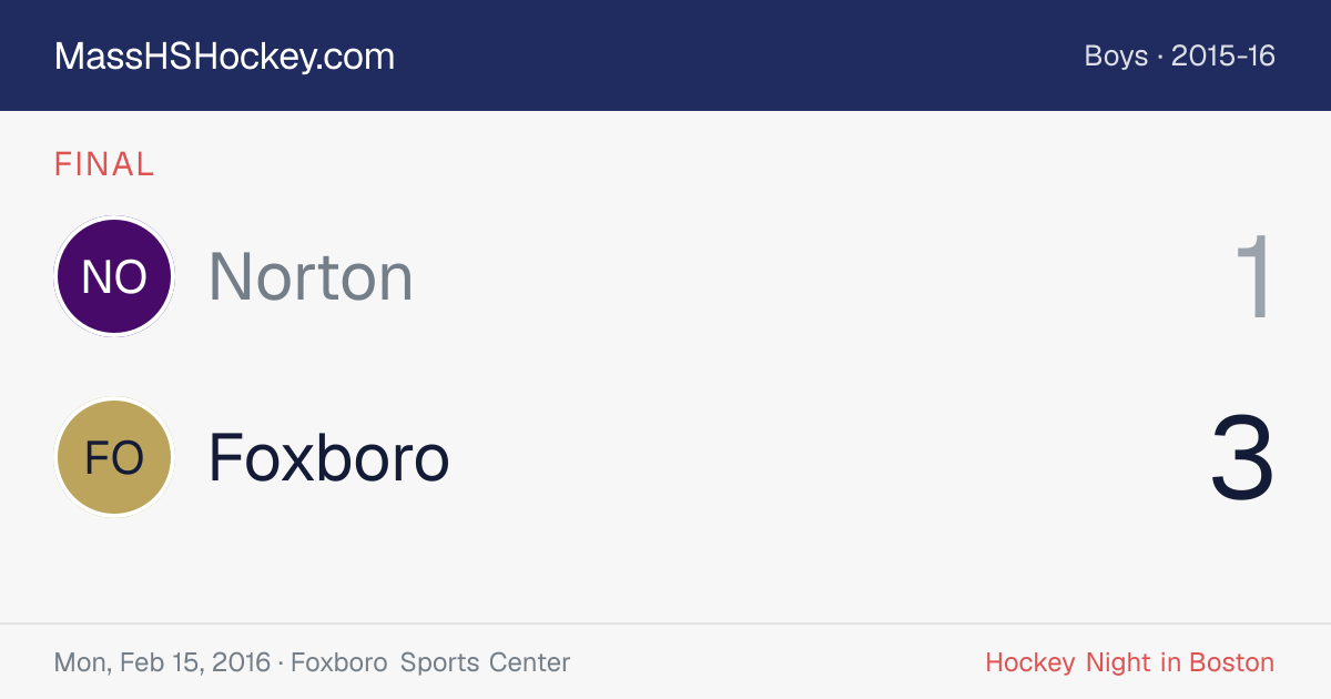 Norton at Foxboro score card