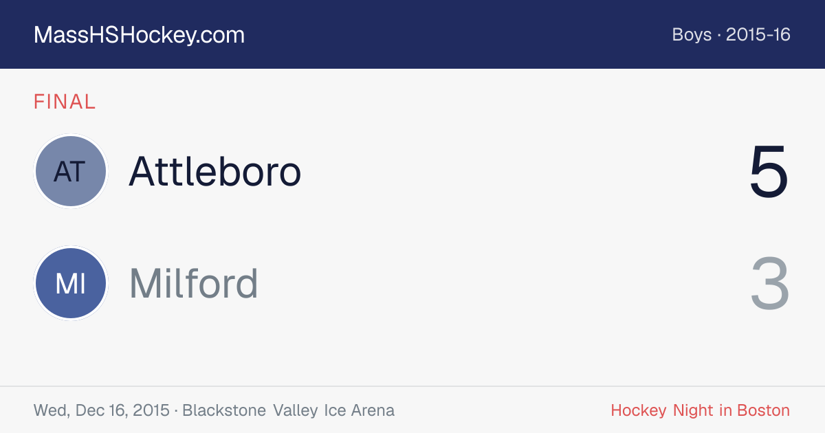 Attleboro at Milford score card