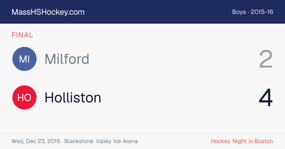 Milford at Holliston score card