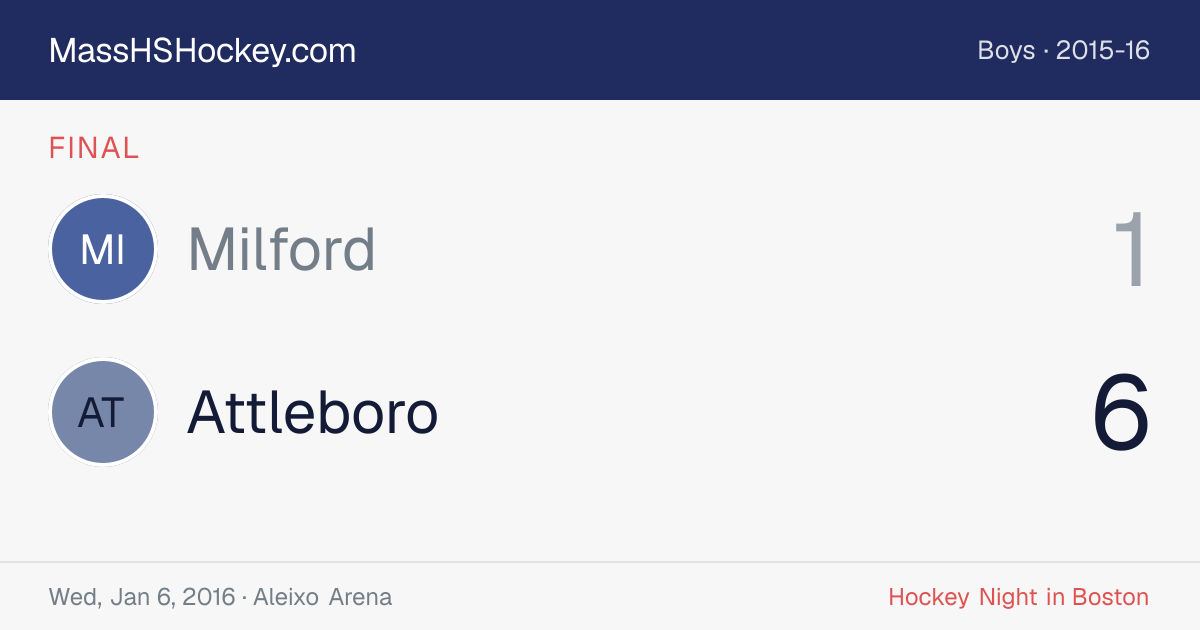 Milford at Attleboro score card