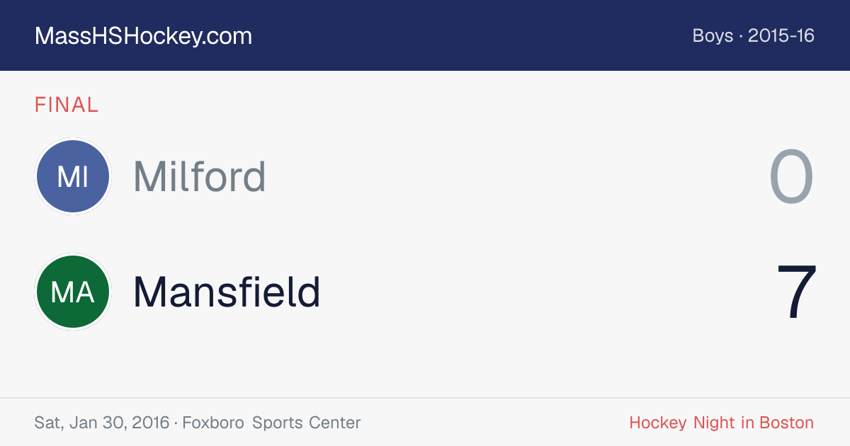 Milford at Mansfield score card