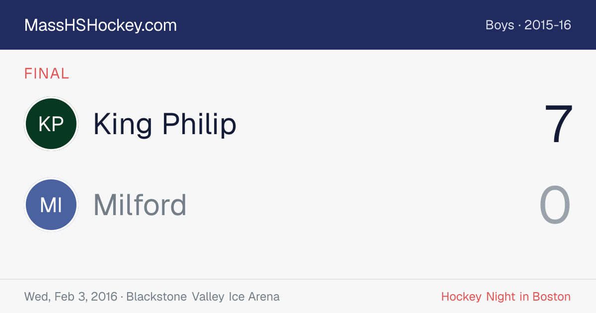 King Philip at Milford score card