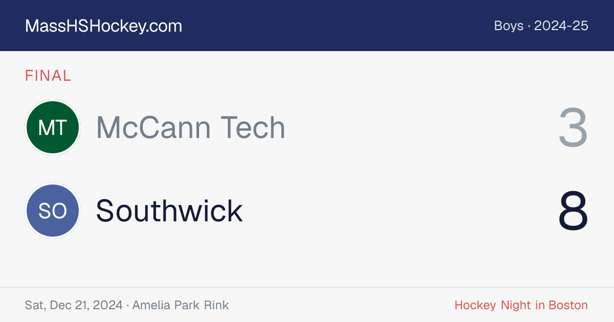 McCann Tech at Southwick score card