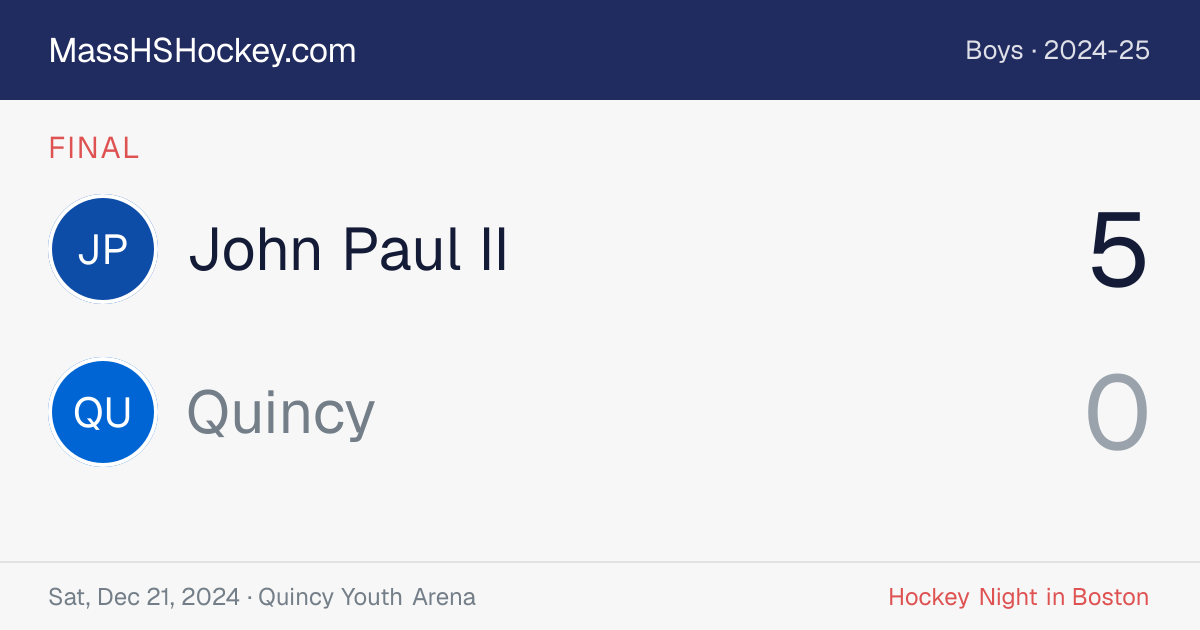 John Paul II at Quincy score card