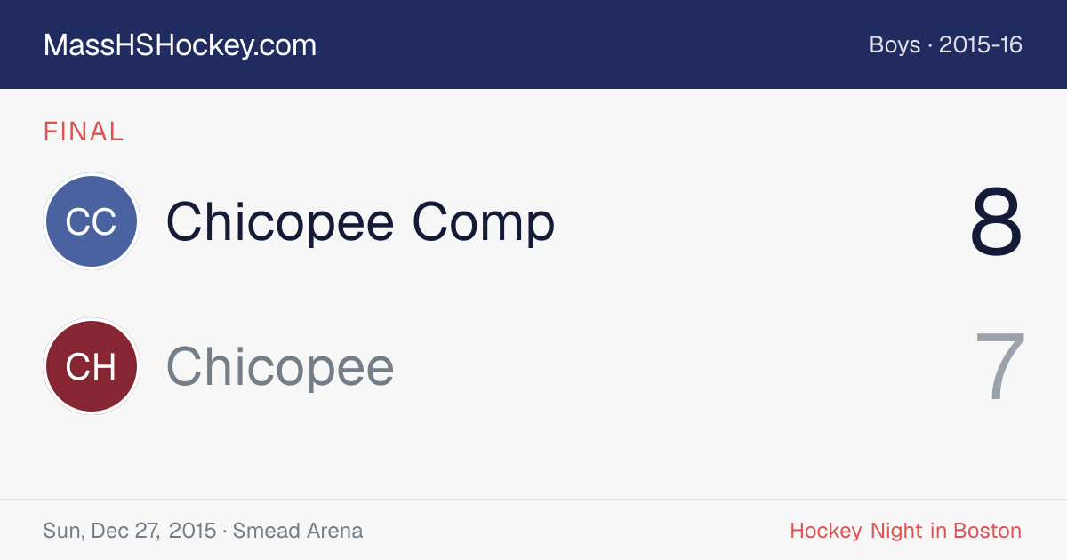 Chicopee Comp at Chicopee score card