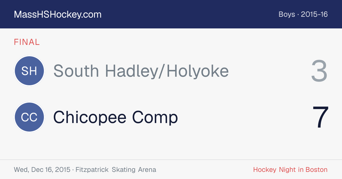 South Hadley/Holyoke at Chicopee Comp score card