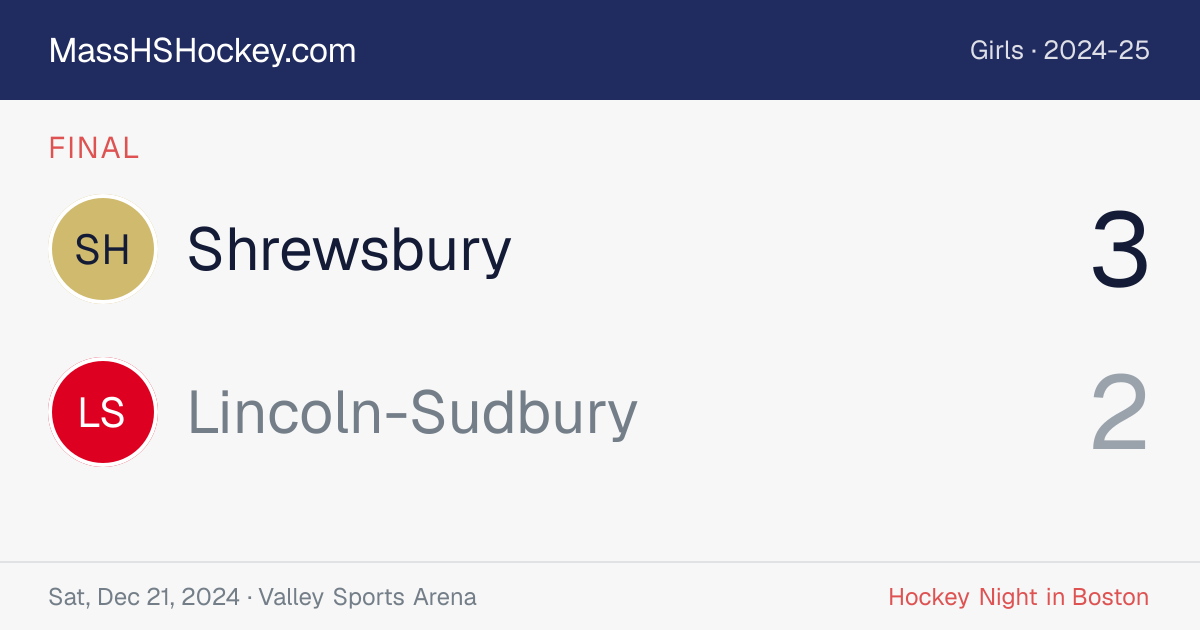 Shrewsbury at Lincoln-Sudbury score card