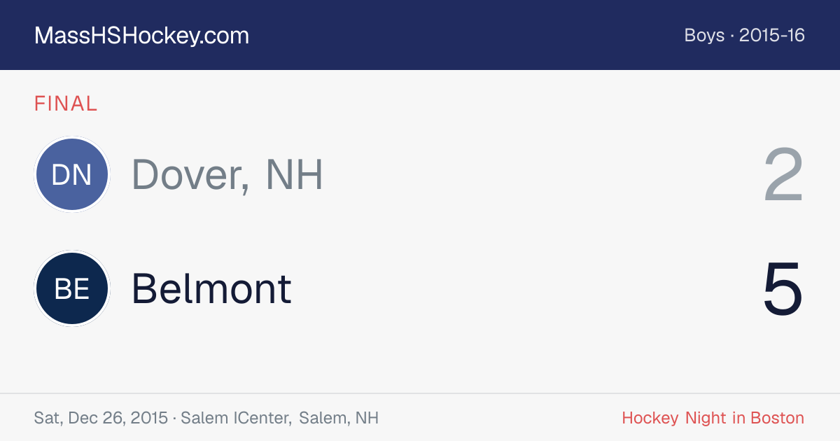 Dover, NH at Belmont score card