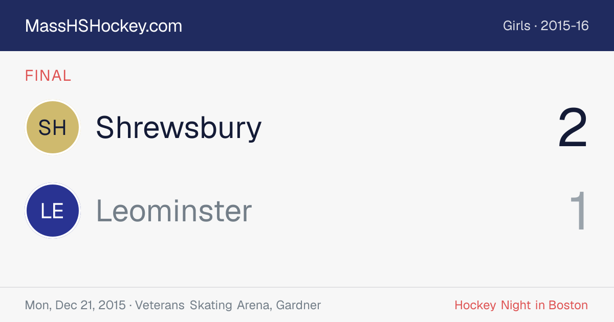 Shrewsbury at Leominster score card