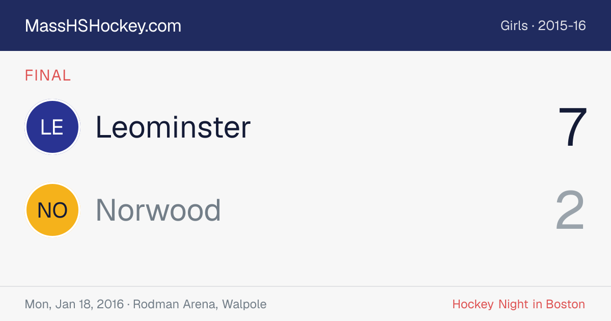 Leominster at Norwood score card