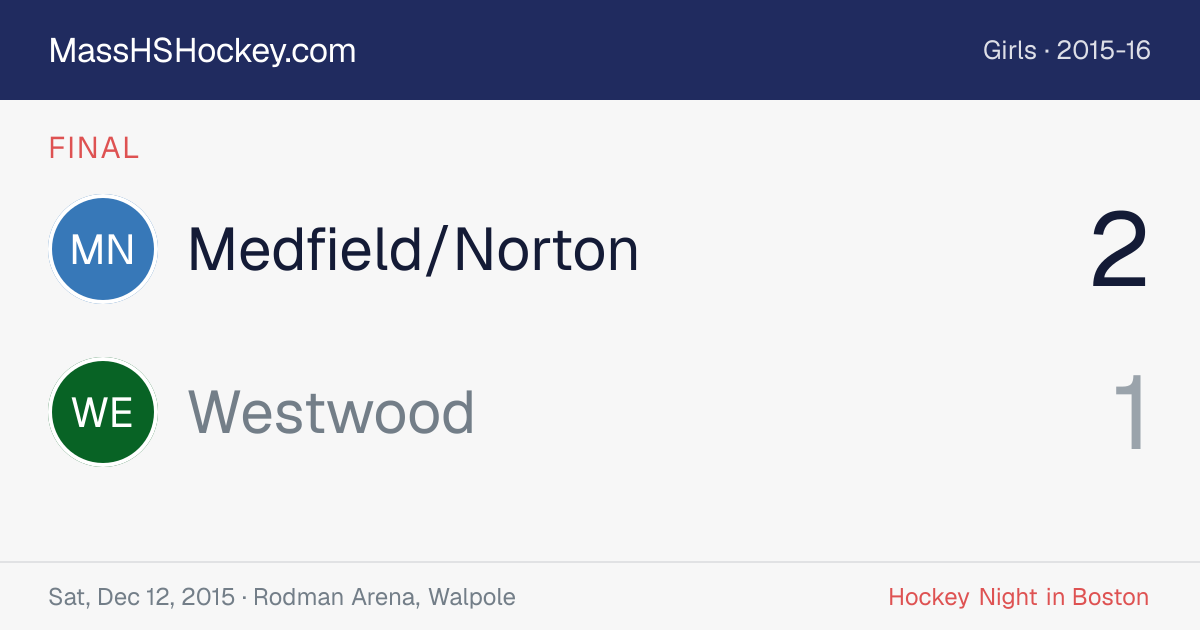 Medfield/Norton at Westwood score card
