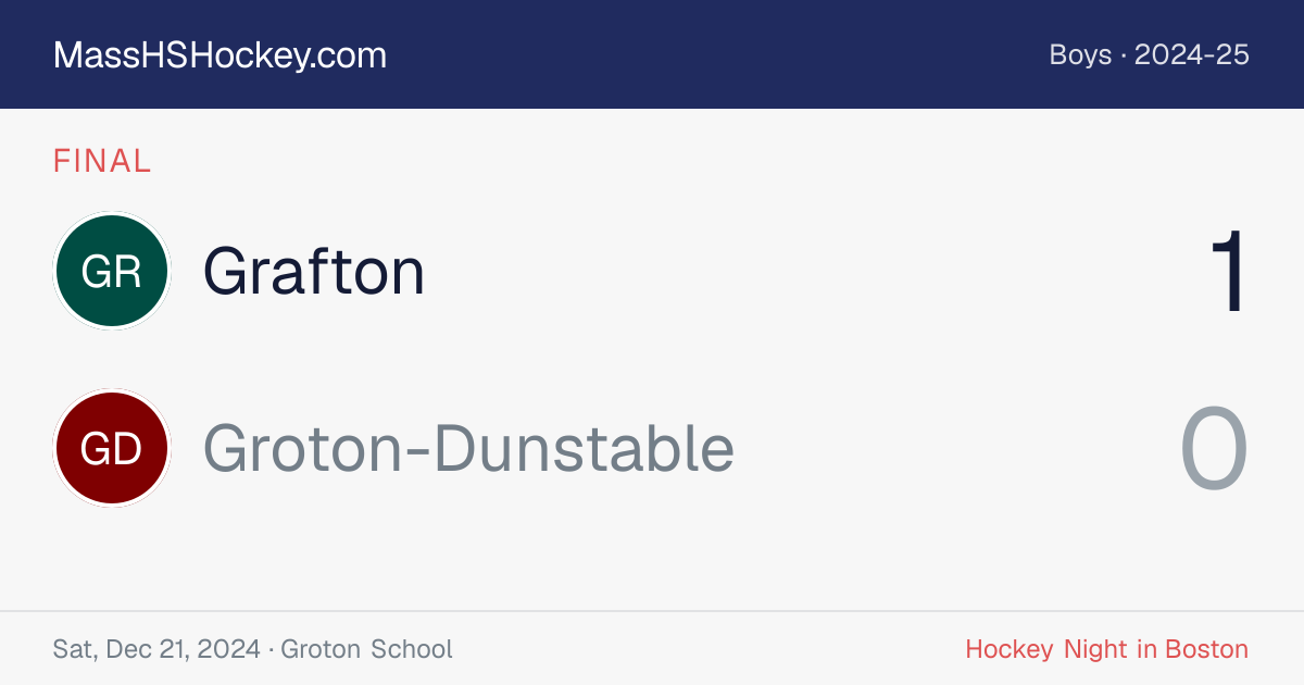Grafton at Groton-Dunstable score card