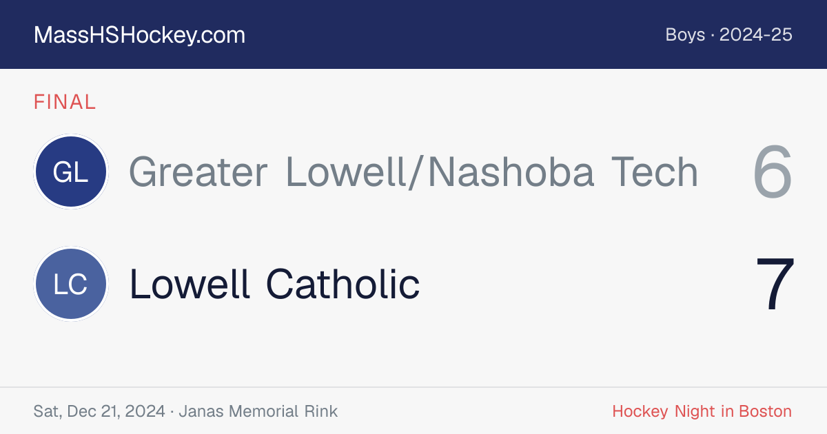 Greater Lowell/Nashoba Tech at Lowell Catholic score card