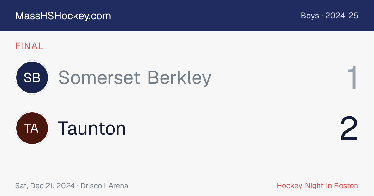 Somerset Berkley at Taunton score card