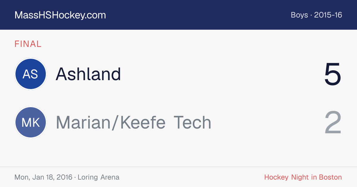 Ashland at Marian/Keefe Tech score card