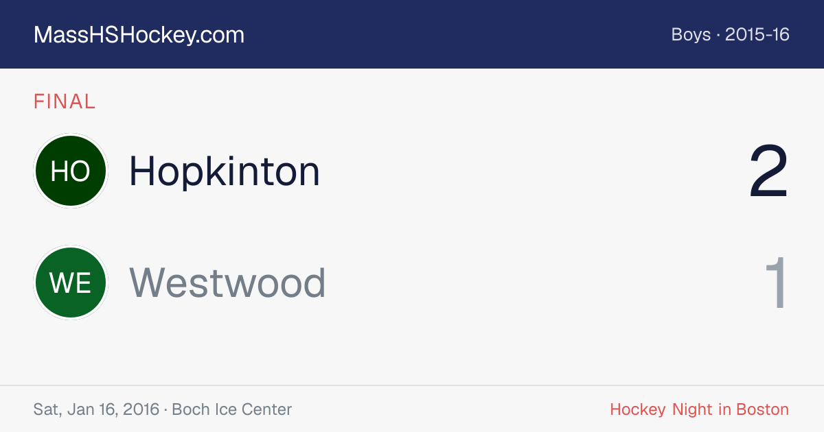 Hopkinton at Westwood score card