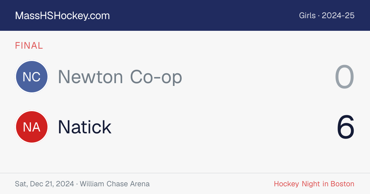 Newton Co-op at Natick score card