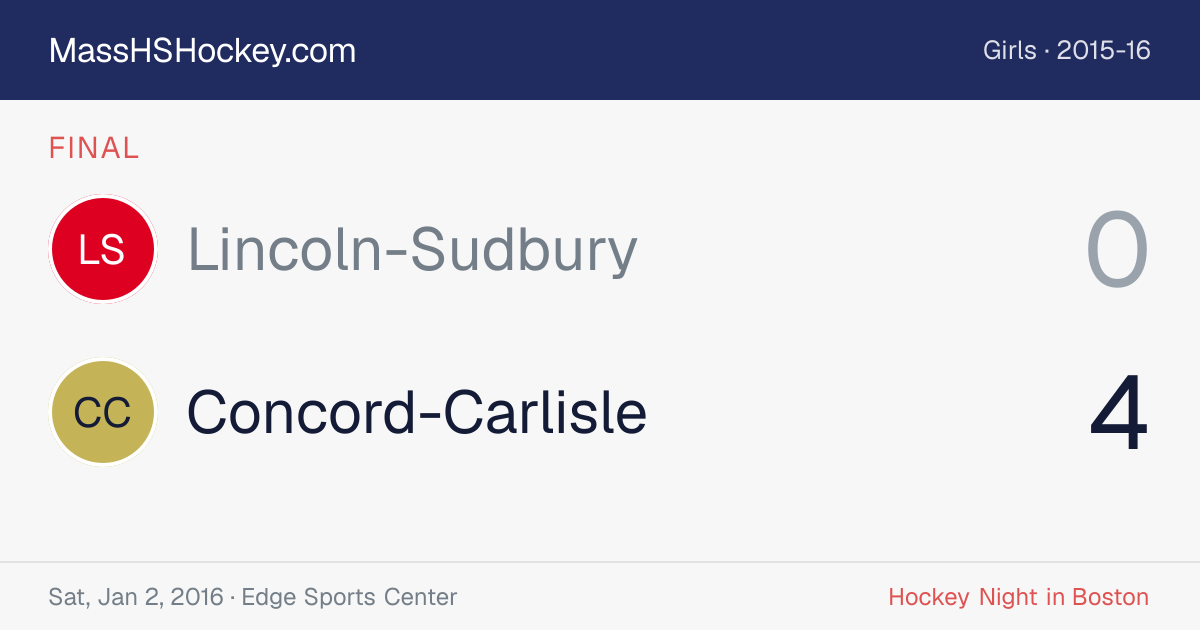 Lincoln-Sudbury at Concord-Carlisle score card